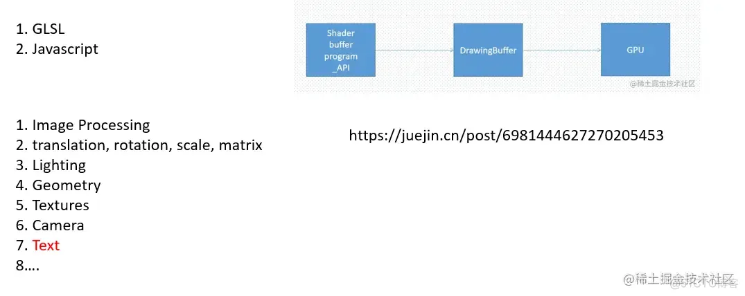 [live streaming] CG&WebGL&Threejs知识以及学习思维分享。_光栅化_04